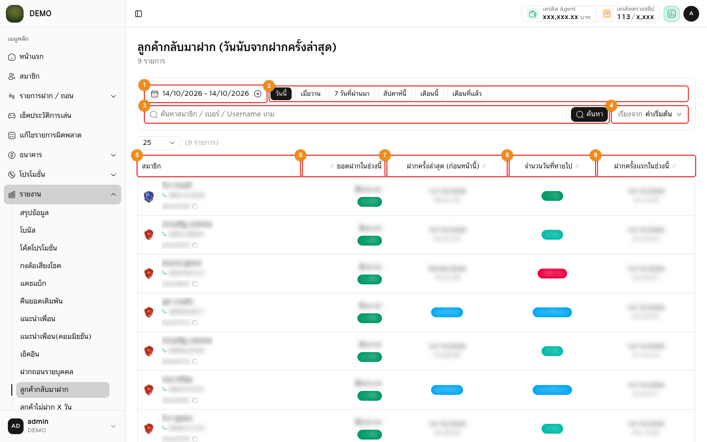 ลูกค้ากลับมาฝาก