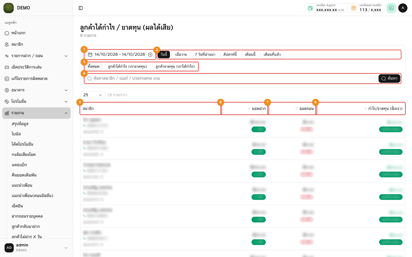 ลูกค้าได้กำไร / ขาดทุน